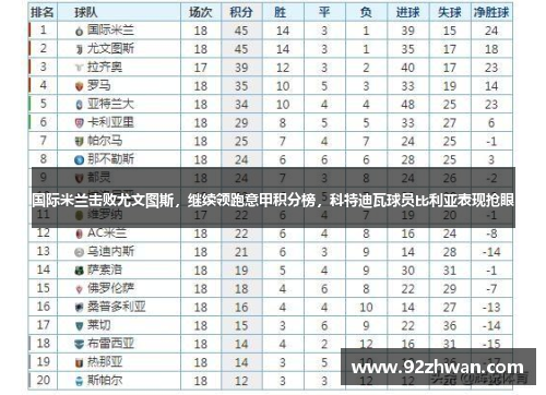 国际米兰击败尤文图斯，继续领跑意甲积分榜，科特迪瓦球员比利亚表现抢眼